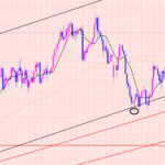 ユーロ円　リスクを許容できるか♫