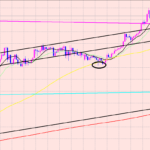 ドル円　ラインポイントの見極め♫