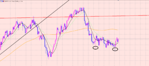 ポンド円　ポイントまで待ち♫