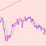 豪ドル円　ポイント付近まで上昇♫