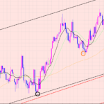 ユーロ円　短期トレード♡