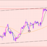 ポンド円　相場は○○待ち♫