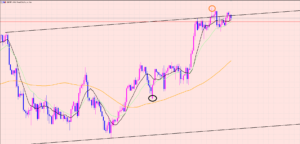 ポンド円　様子見相場♡