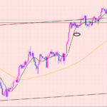 ポンド円　２つのトレード狙い♡