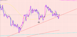 ドル円　トレードの狙い♡