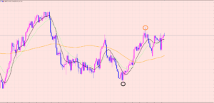 ポンド円　最近のパターン♫