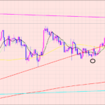 ドル円　来週の注目ポイント♡