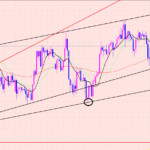 豪ドル円　注目ポイントでサポートの後は♫