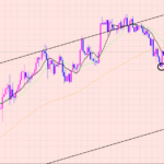 ユーロ円　サイクルスタート♡