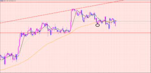 ポンド円　下落時間♡