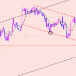 ユーロ円　狙い通りトレード♡