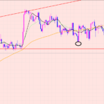 クロス円利益確定＋９０万♡