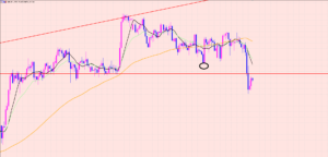 クロス円利益確定＋９０万♡