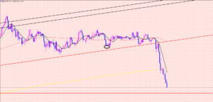 豪ドル円　利益確定後の相場♡