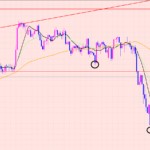 ポンド円　○○するための対策♡