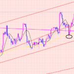 ドル円　週足からトレード決め♡
