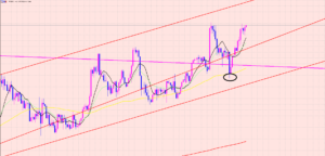 ドル円　週足からトレード決め♡