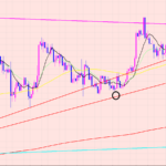 ドル円　トレードプラン♡