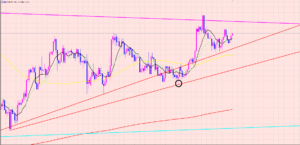 ドル円　トレードプラン♡