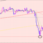 豪ドル円　レジスタンスポイント♡