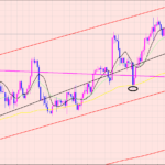 ドル円　狙いは一緒♡