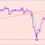 豪ドル円　ポイント通りのトレード♡