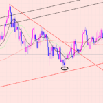 豪ドル円　狙い通りトレード♡