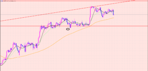 ポンド円　短期のポイント♡