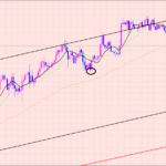 ユーロ円　エントリーできそうな通貨♡