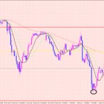 豪ドル円　軽めに売りエントリー♡