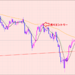 ポンド円　４Hサイクル天井待ち♡