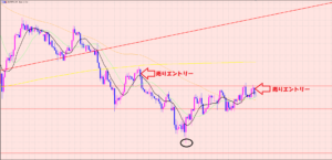ユーロ円　売りエントリー♡