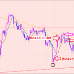 ポンド円　買い→売りトレードの流れ♡
