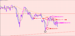 ポンド円　買い→売りトレードの流れ♡