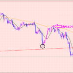 ポンド円　エントリーポイントは？