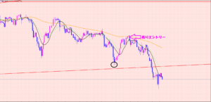 ポンド円　エントリーポイントは？