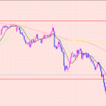 豪ドル円　トレードはメリハリ中です♡