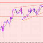 ユーロ円　短期ポイント♡