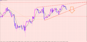 ユーロ円　短期ポイント♡