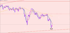 ポンド円　シンプル相場♡