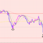 豪ドル円　利益確定待ち♡