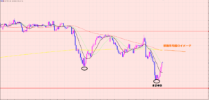 豪ドル円　利益確定待ち♡