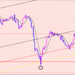 ユーロ円　売りエントリー理由♡