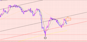 ユーロ円　売りエントリー理由♡