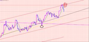 ドル円　ドンピシャで売り♡