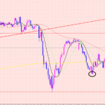 豪ドル円　アップトレンド継続♡