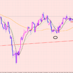 ポンド円　暴落の可能性は？