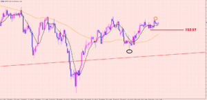 ポンド円　暴落の可能性は？