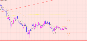 ユーロ円　ブレイクポイント♡