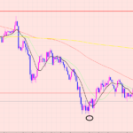 豪ドル円　今週トレードするなら♡